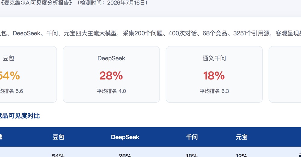 通辽独立站SEO优化